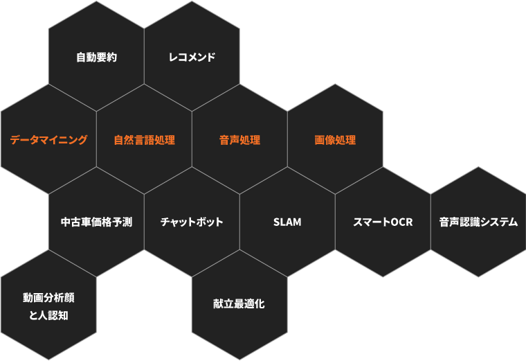 AIにおける大幅な分野で対応可能